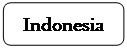 lp`: pۂ: Indonesia